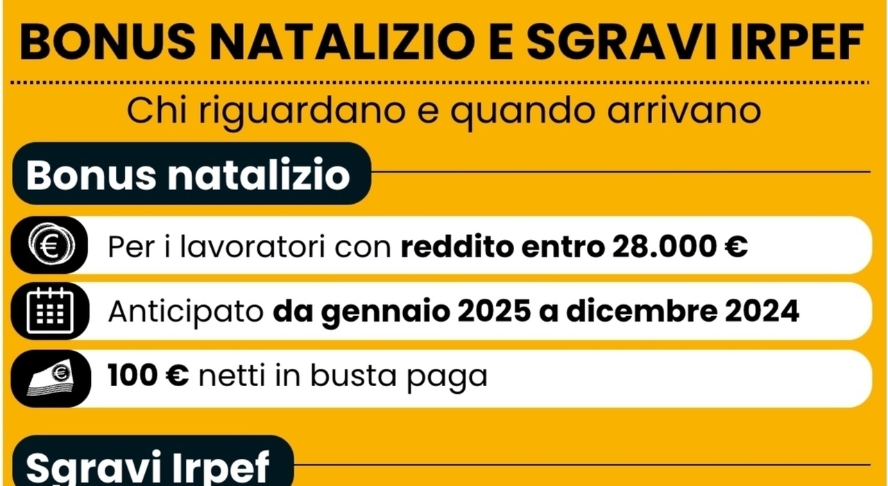 Bonus Natale 100 euro raddoppia la platea ecco chi può richiederlo i