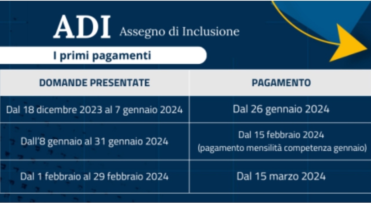 Assegno Di Inclusione Bonus Da Euro Annui A Chi Spetta Quando