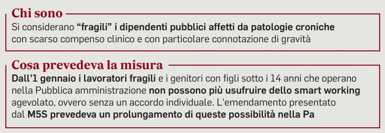 Smart Working Statali Stretta Sui Fragili Negata La Proroga Fino A