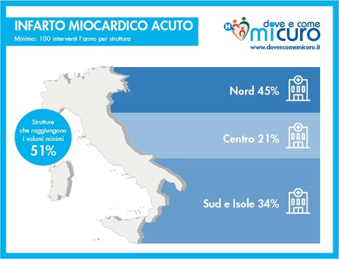 Infarto, la pressione diversa nelle due braccia aumenta il rischio: ecco  perché fare il doppio controllo