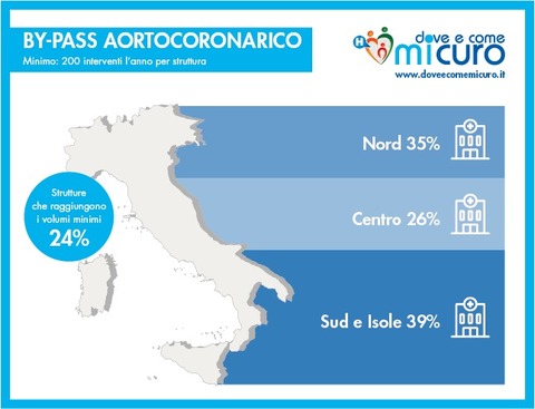 Infarto, la pressione diversa nelle due braccia aumenta il rischio: ecco  perché fare il doppio controllo