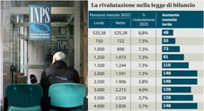 Sigarette, aumenti dei prezzi: 20 centesimi in più a pacchetto. Ecco quanto  costeranno: la tabella