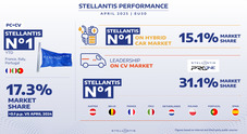 Stellantis aumenta quota in Ue (auto più veicoli commerciali) ad aprile e conferma leadership per ibride
