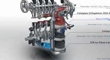 Stellantis, richiamate 636mila vetture diesel in Europa. Sono di Peugeot, Citroen, Fiat, Opel e DS equipaggiate con il 1.5 BlueHDi