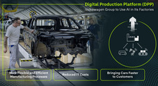 Volkswagen, la produzione dei futuri veicoli basati sull'IA. Per far ciò estende accordo con Amazon Web Services