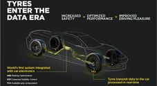 Pirelli, il Cyber Tyre nelle auto Aston Martin. È il primo sistema che raccoglie dati da sensori negli pneumatici