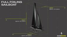 Ferrari Hypersail avrà la randa “double skin”. La barca del Cavallino con vele North Sails simili a quelle dei Coppa America
