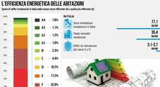 Scuola, il ritorno del corsivo. «Obbliga a usare il cervello». A Roma un  alunno