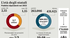 50 posti di Assistente alla Camera dei Deputati, under 36 e con il diploma  – Ustica sape