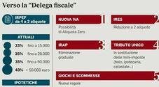 Caro spesa, sconto del 10% in supermercati e discount in tutta Italia: ecco  il patto contro gli aumenti