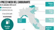 Caro spesa, sconto del 10% in supermercati e discount in tutta Italia: ecco  il patto contro gli aumenti