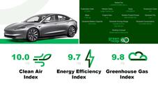 Green Ncap, ecco quali sono i modelli più ecologici tra gli otto testati nell'ultima sessione 2024