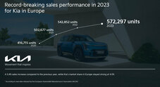 Kia, un 2023 da record per le vendite in Europa. Incremento del 9% per veicoli elettrificati di tutti i tipi