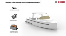 Bosch, progetto per una navigazione sostenibile in difesa del mare: pronto il primo kit di elettrificazione per la nautica