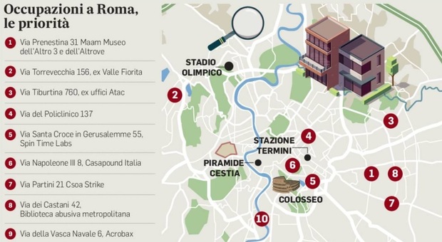 Case occupate Roma, quattro sgomberi al mese: «Via la malavita dalle case»