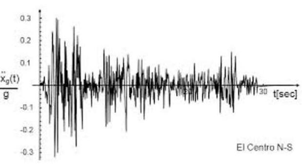 Scossa di terremoto di magnitudo 2.5 avvertita sulle colline di Rimini