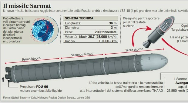 Sarmat, il missile russo con testate nucleari
