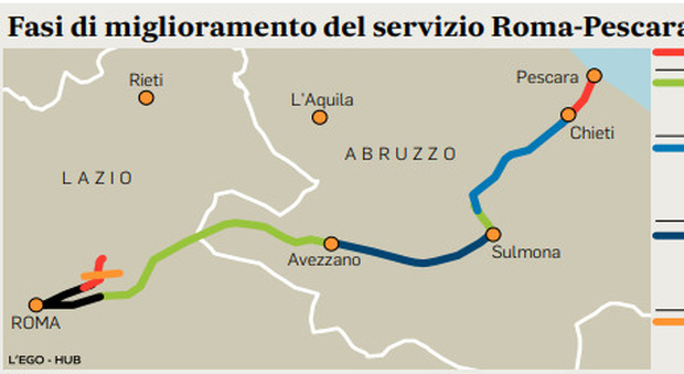 Roma-Pescara in due ore: via libera alla nuova ferrovia