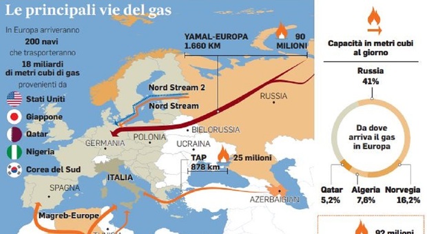 Gas russo, l'Italia può far fronte all'eventuale stop? Dal carbone ai rigassificatori, ecco il piano