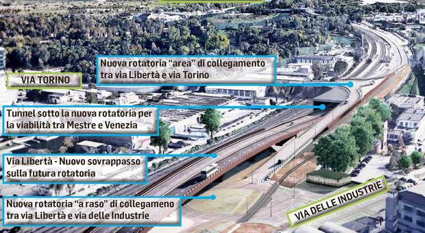 SI VIAGGERÀ COSÌ Un rendering della nuova viabilità dello snodo fra via Libertà e il sovrappasso di via Torino a lavori ultimati