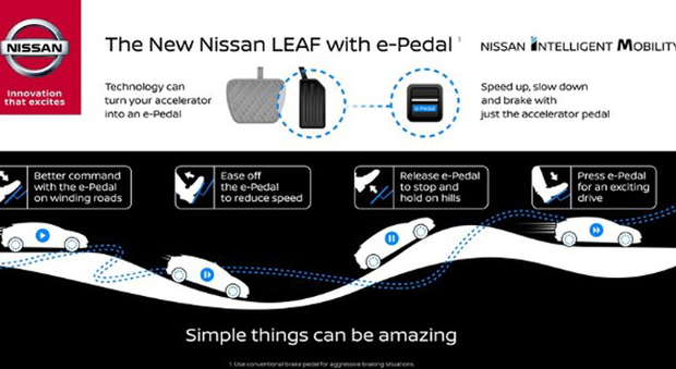 La tecnologia e-pedal di Nissan speigata in una slide