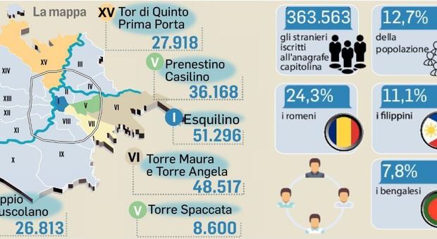 Roma, raddoppiano gli immigrati: la mappa quartiere per quartiere