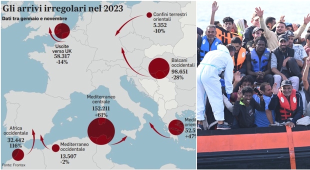 Migranti, sbarchi record di irregolari: «Mai così tanti dal 2016». La rotta verso l’Italia resta la più affollata