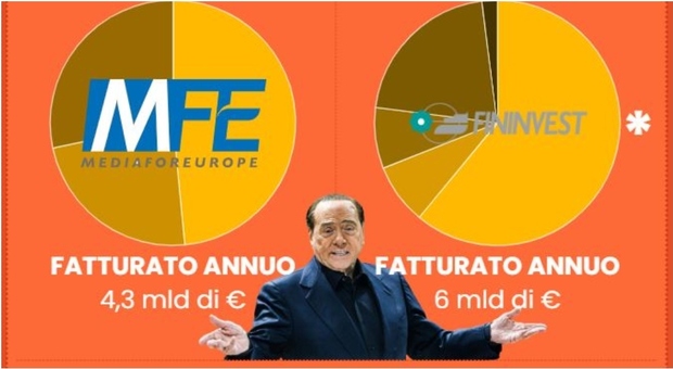 Berlusconi com'è diventato ricco? I segreti del Cavaliere: dalle fideiussioni al fiuto per gli affari