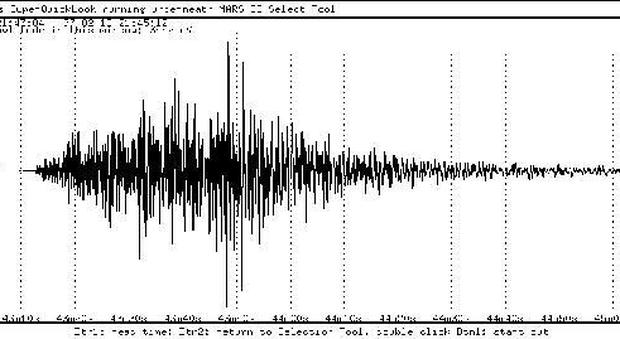 Scossa di terremoto magnitudo 2.5 avvertita in provincia dell'Aquila