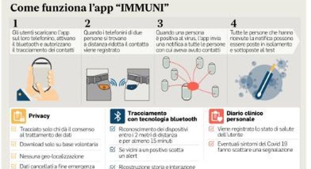App Immuni, ecco come funziona. Si parte il 18 maggio, dati distrutti entro il 31 dicembre