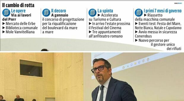 Ancona, il sindaco Daniele Silvetti e le sfide del 2024: «Sarà la città dei cantieri e voglio turisti tutto l’anno»