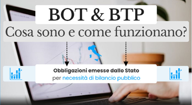Btp Italia da oggi 6 marzo: cedola, rendimento e simulazione. Conviene comprarlo? La guida completa