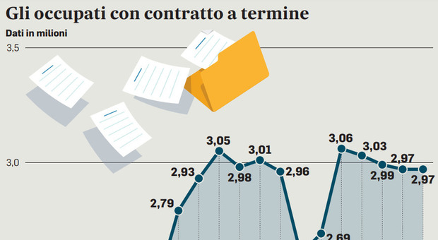 https://statics.cedscdn.it/photos/MED/05/09/8400509_07172513_7345935_16000123_contratto_a_termine.jpg