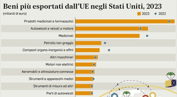 https://statics.cedscdn.it/photos/MED/05/26/8630526_01215625_dazi.jpg