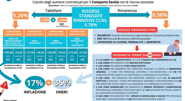 https://statics.cedscdn.it/photos/MED/05/42/8390542_02213804_volantino_errata_corrige_1_.jpg