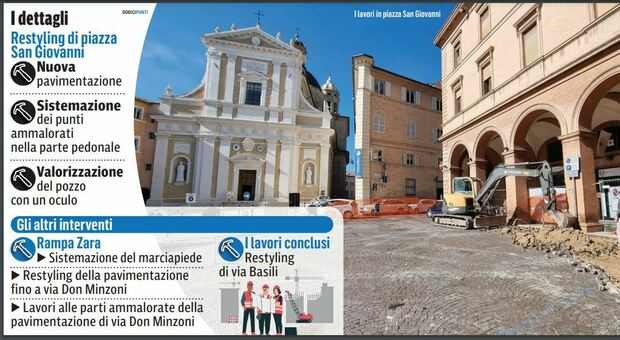 Macerata, avanza il restyling del centro storico: tocca a piazza San Giovanni