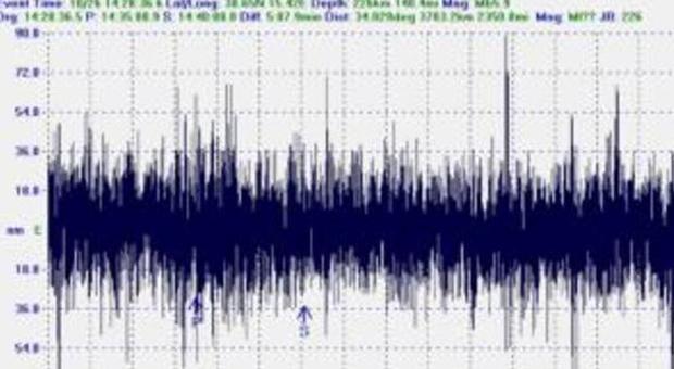 Terremoto in Friuli, paura a Barcis: scossa di 3.2 sentita anche a Belluno