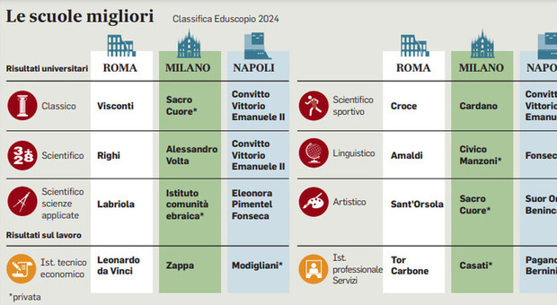 https://statics.cedscdn.it/photos/MED/06/79/8490679_20232640_scuole_migliori.jpg