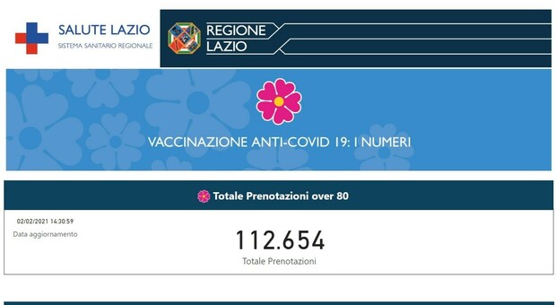 Vaccino Covid, nel Lazio già superate le 112mila prenotazioni per gli over 80