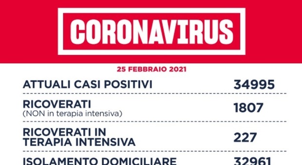 Covid Lazio, il bollettino del 25 febbraio