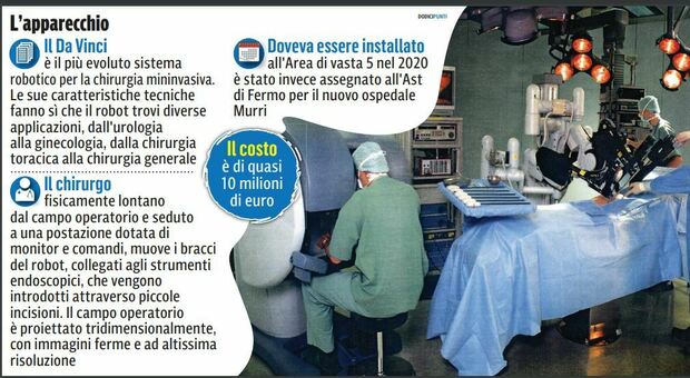 Addio Ascoli, la Regione preferisce Fermo: il robot chirurgico (promesso nel 2020) andrà al Murri