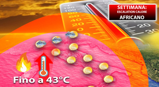 Meteo, settimana rovente sull'Italia: l'anticiclone porta il calore a 43°