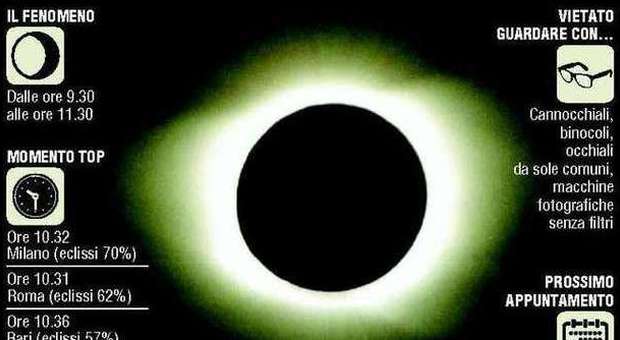 Eclissi di sole, a Roma oscuramento intorno al 53%: ecco come e dove vederla