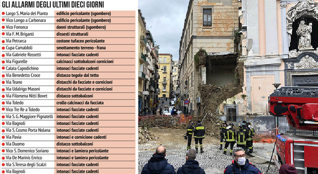 In dieci giorni venti allarmi: Napoli continua a crollare