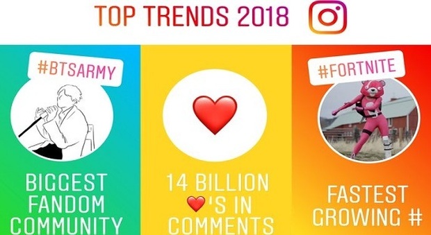 Instagram, da Fortinite al filtro Heart Love: tutti i trend del 2018