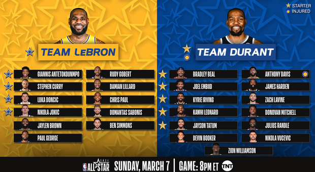 Team LeBron vs Team Durant: ecco le scelte per l'All Star Game