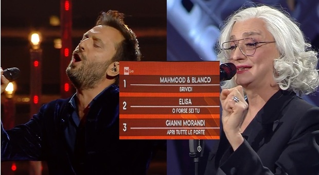Sanremo 2022, terza serata: Mahmood e Blanco davanti Elisa. Drusilla domina la scena. Cesare Cremonini show