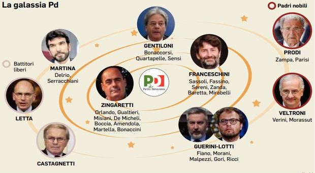 Renzi: «Più di 40 parlamentari sono con me», Ascani (a sorpresa) non c è, arriva Tabacci