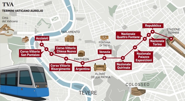 Roma, corso Vittorio diviso dal tram. Ira dei residenti. I negozianti: «Rischiamo di chiudere»