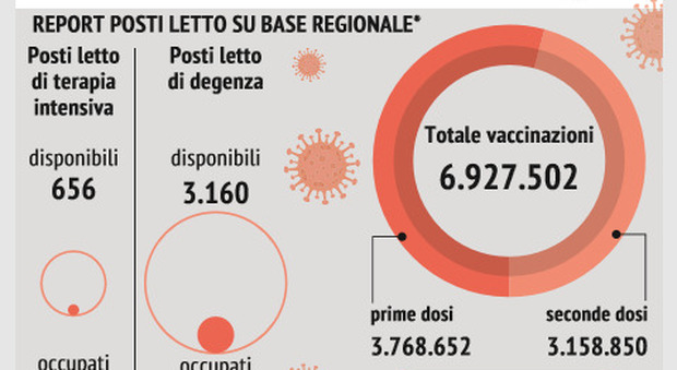 Vaccini under 18, si accelera: in Campania truck mobili e dosi con l'aperitivo